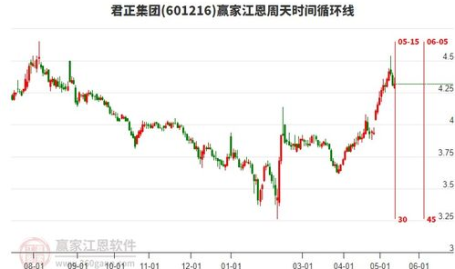 君正集团股票,揭秘多元化发展背后的投资机遇