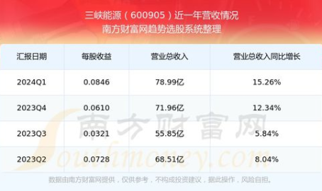 三峡能源股票前景怎么样,展望未来,潜力与挑战并存